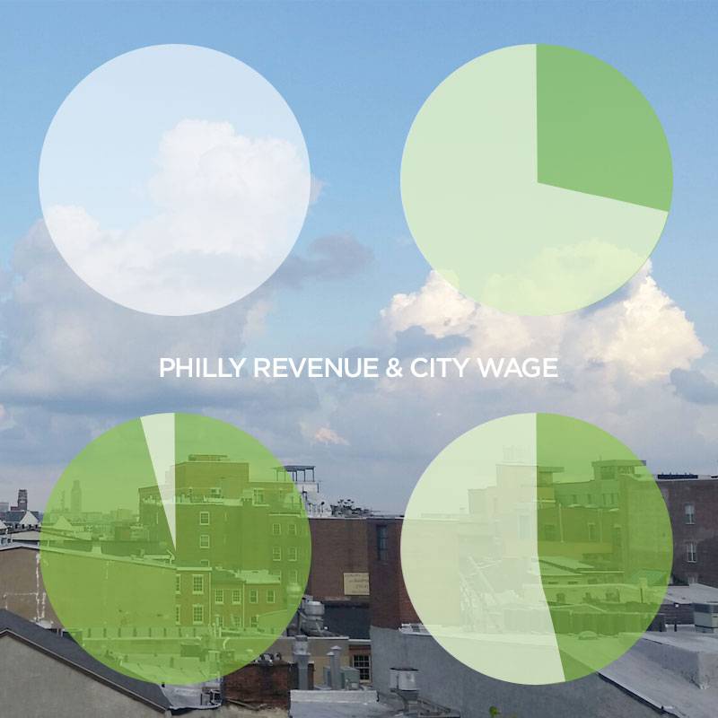 Why the City of Philadelphia Should Invest in Skilled Labor Development