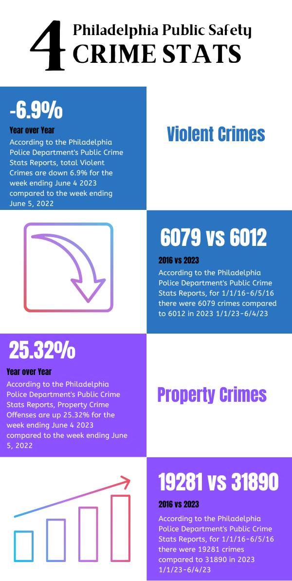 Public Safety by the Numbers